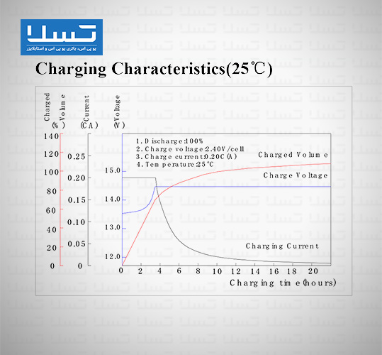 مشخصه شارژ مشخصه شارژ